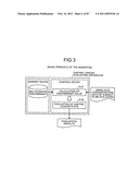 Method of evaluating gastric cancer, gastric cancer-evaluating apparatus, gastric cancer-evaluating method, gastric cancer-evaluating system, gastric cancer-evaluating program and recording medium diagram and image