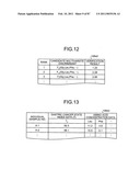 Method of evaluating gastric cancer, gastric cancer-evaluating apparatus, gastric cancer-evaluating method, gastric cancer-evaluating system, gastric cancer-evaluating program and recording medium diagram and image