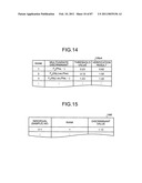 Method of evaluating gastric cancer, gastric cancer-evaluating apparatus, gastric cancer-evaluating method, gastric cancer-evaluating system, gastric cancer-evaluating program and recording medium diagram and image