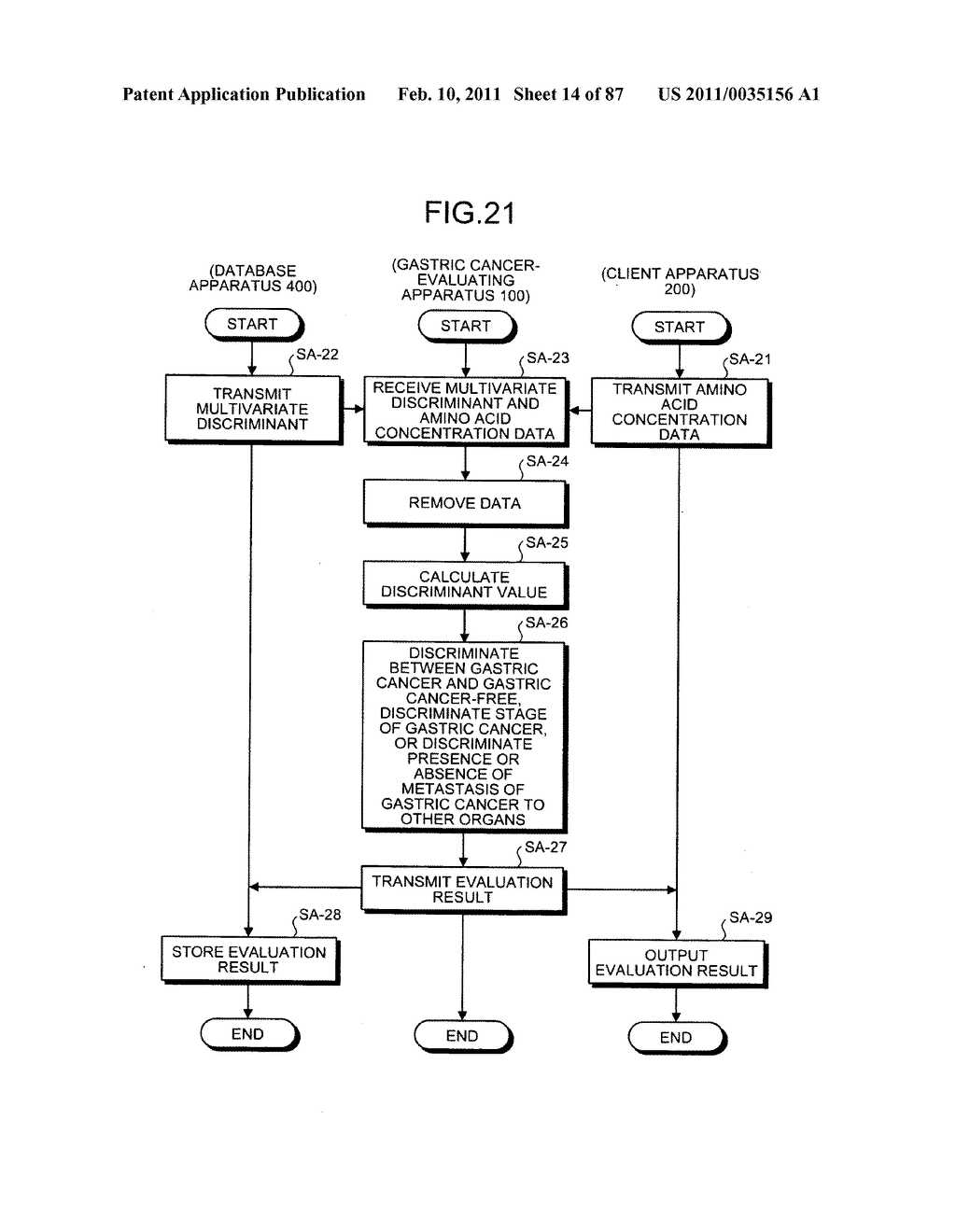 Method of evaluating gastric cancer, gastric cancer-evaluating apparatus, gastric cancer-evaluating method, gastric cancer-evaluating system, gastric cancer-evaluating program and recording medium - diagram, schematic, and image 15