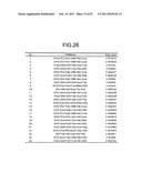 Method of evaluating gastric cancer, gastric cancer-evaluating apparatus, gastric cancer-evaluating method, gastric cancer-evaluating system, gastric cancer-evaluating program and recording medium diagram and image