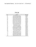 Method of evaluating gastric cancer, gastric cancer-evaluating apparatus, gastric cancer-evaluating method, gastric cancer-evaluating system, gastric cancer-evaluating program and recording medium diagram and image