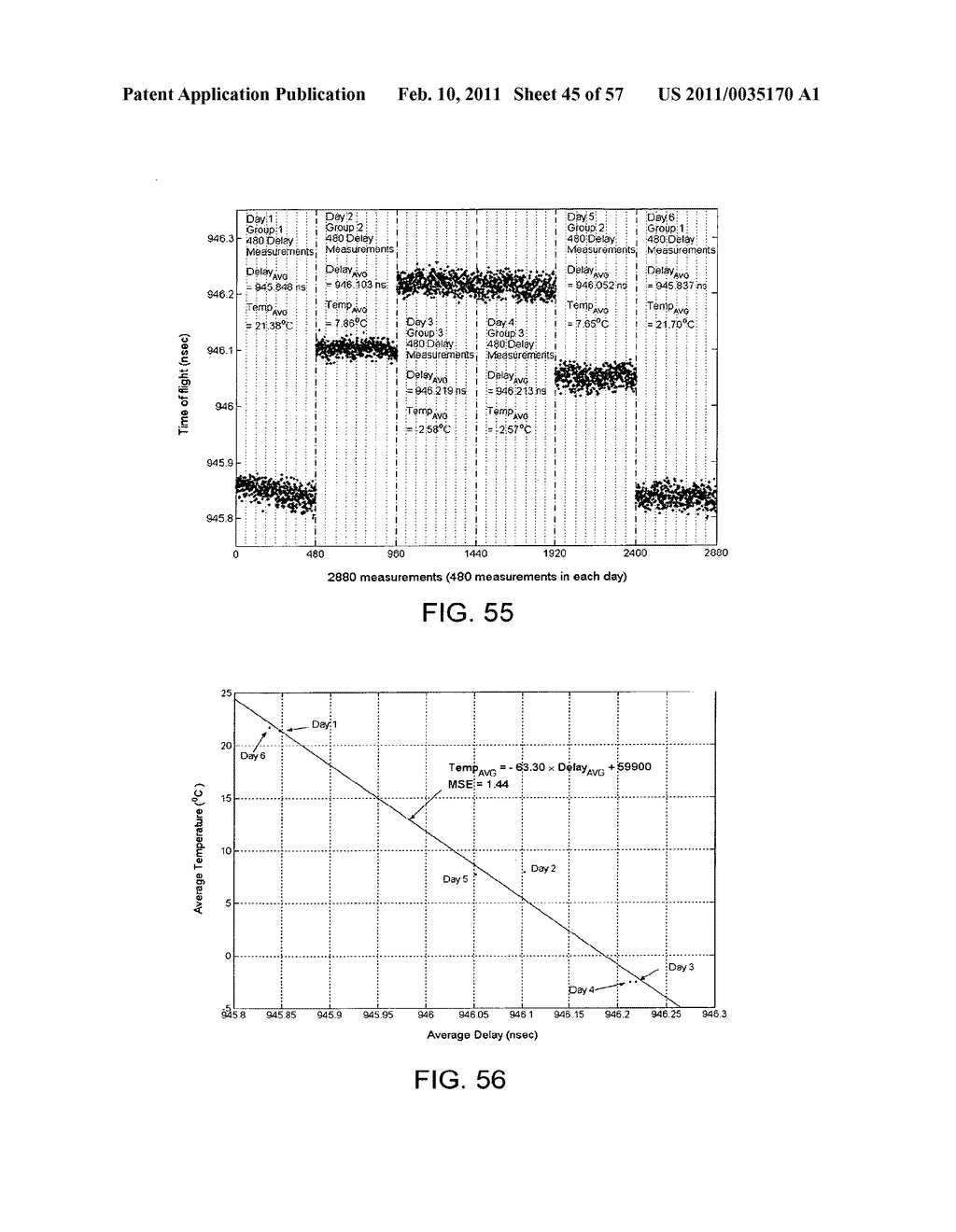 Time-of-Flight Measurement Based on Transfer Function and Simulated Exponential Stimulus - diagram, schematic, and image 46