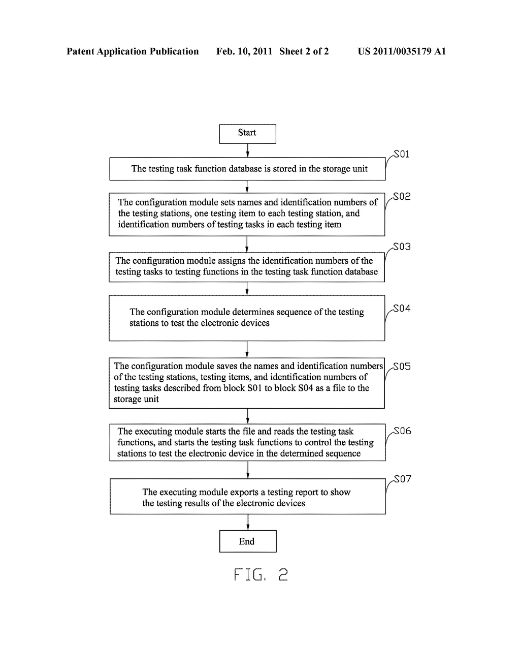 SYSTEM AND METHOD FOR TESTING ELECTRONIC DEVICE - diagram, schematic, and image 03