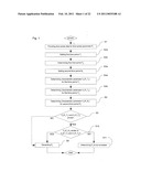 METHOD AND APPARATUS FOR ANALYZING TIME SERIES DATA diagram and image