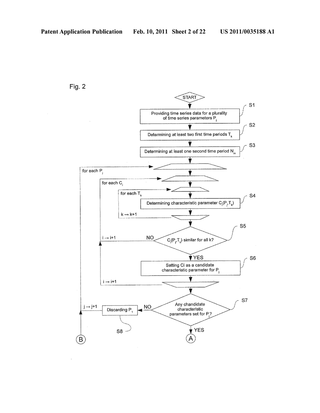 METHOD AND APPARATUS FOR ANALYZING TIME SERIES DATA - diagram, schematic, and image 03