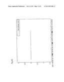 METHOD AND APPARATUS FOR ANALYZING TIME SERIES DATA diagram and image