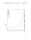 METHOD AND APPARATUS FOR ANALYZING TIME SERIES DATA diagram and image