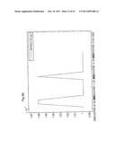 METHOD AND APPARATUS FOR ANALYZING TIME SERIES DATA diagram and image