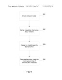 BEHAVIOUR MODEL FOR A COMMUNICATION NETWORK diagram and image