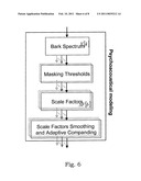 TRANSFORM CODING OF SPEECH AND AUDIO SIGNALS diagram and image