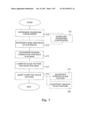 TRANSFORM CODING OF SPEECH AND AUDIO SIGNALS diagram and image