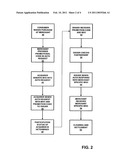 METHOD AND SYSTEM FOR CONDUCTING PROMOTIONAL PROGRAMS diagram and image