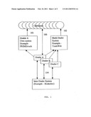 PASS THROUGH LIQUIDITY IN A MULTI-TIERED TRADING SYSTEM AND METHOD diagram and image