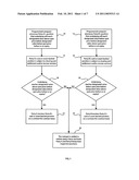 American and European style Win, Lose or Draw derivative instruments diagram and image