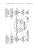 American and European style Win, Lose or Draw derivative instruments diagram and image