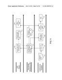 Method, Apparatus and Article-of-Manufacture For Managing and Supporting Initial Public Offerings and Other Financial Issues diagram and image