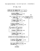 INFORMATION PROCESSING SYSTEM, INFORMATION PROCESSING APPARATUS AND METHOD diagram and image