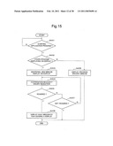  INFORMATION PROCESSING APPARATUS, AN INFORMATION PROCESSING METHOD AND AN INFORMATION PROCESSING CONTROL PROGRAM diagram and image