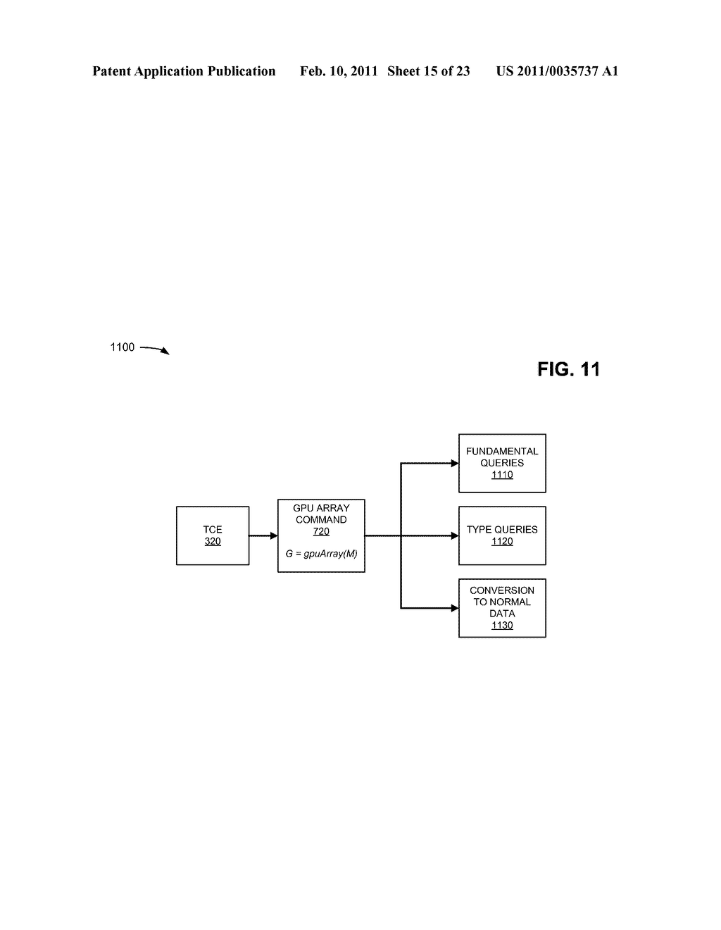 SAVING AND LOADING GRAPHICAL PROCESSING UNIT (GPU) ARRAYS - diagram, schematic, and image 16