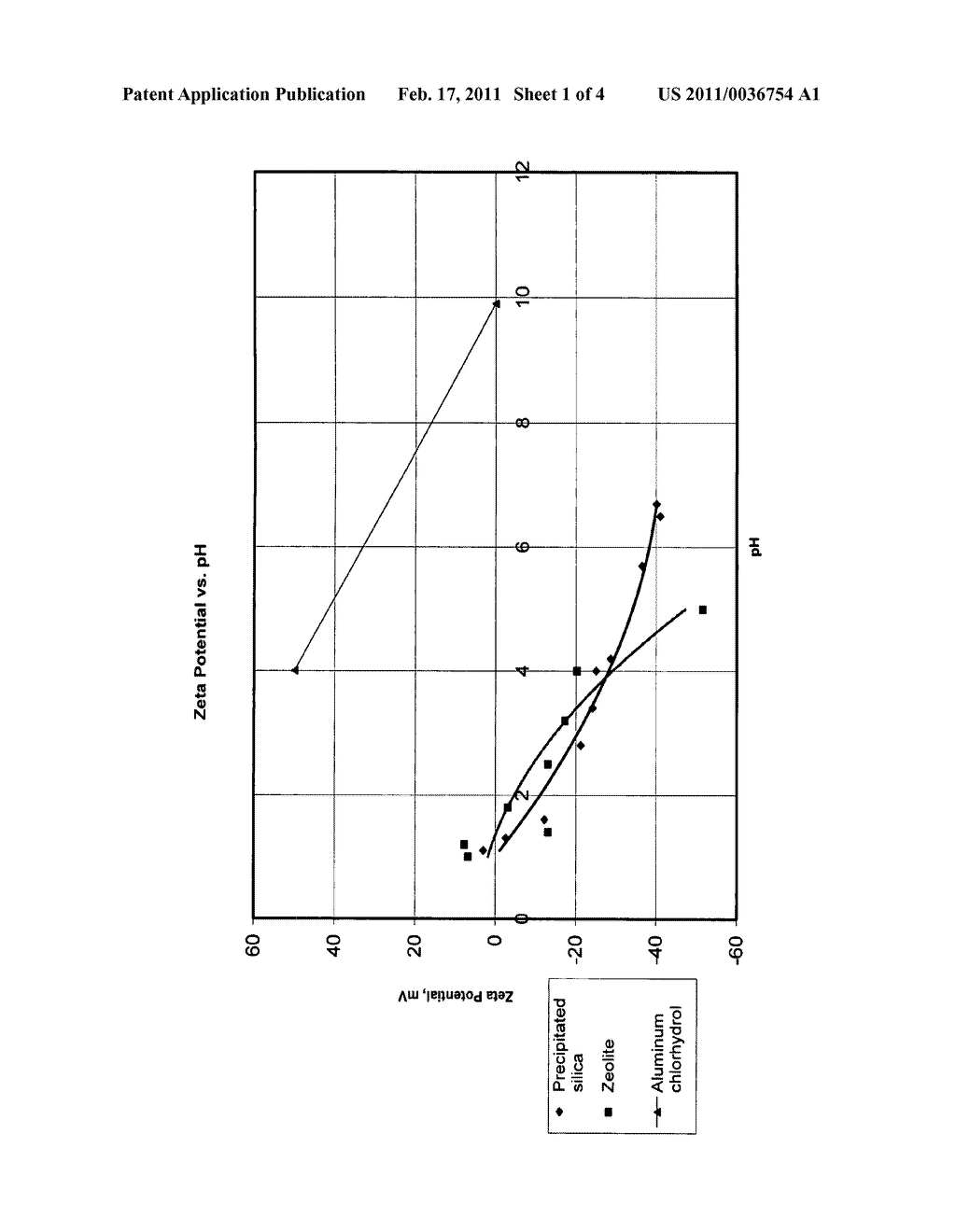 CATALYTIC CRACKING CATALYST COMPOSITIONS HAVING IMPROVED BOTTOMS CONVERSION - diagram, schematic, and image 02