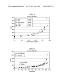 SEA WATER REVERSE OSMOSIS SYSTEM TO REDUCE CONCENTRATE VOLUME PRIOR TO DISPOSAL diagram and image