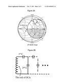  On-Chip Antenna and a Method of Fabricating the Same diagram and image