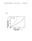 TERAHERTZ BEAM SCANNING APPARATUS AND METHOD THEREOF diagram and image