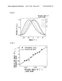 TERAHERTZ BEAM SCANNING APPARATUS AND METHOD THEREOF diagram and image