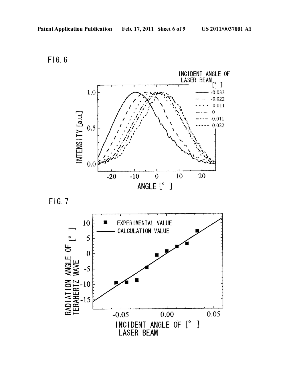 TERAHERTZ BEAM SCANNING APPARATUS AND METHOD THEREOF - diagram, schematic, and image 07