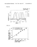 TERAHERTZ BEAM SCANNING APPARATUS AND METHOD THEREOF diagram and image