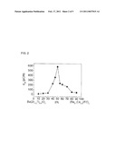 LEAD-FREE PIEZOELECTRIC MATERIAL diagram and image