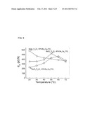 LEAD-FREE PIEZOELECTRIC MATERIAL diagram and image