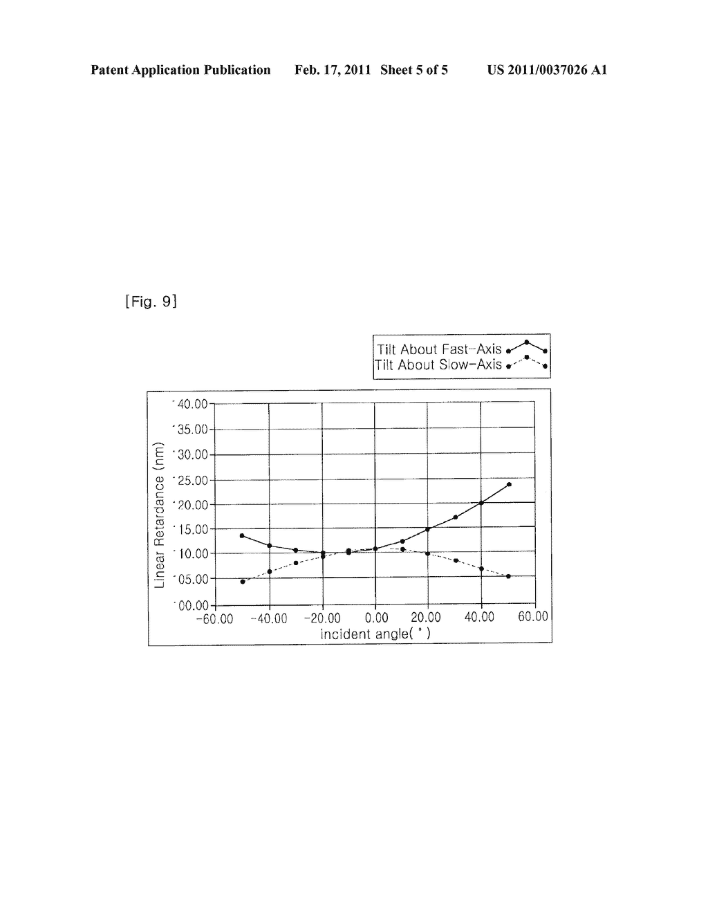 POLYMERIZABLE LIQUID CRYSTAL COMPOSITION, HOMEOTROPIC ALIGNMENT LIQUID CRYSTAL FILM MADE FROM THE COMPOSITION AND METHOD FOR PREPARING THE SAME - diagram, schematic, and image 06