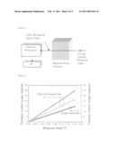 CdSe QUANTUM DOTS DOPED OPTICAL FIBER AND A CURRENT SENSOR USING THE SAME diagram and image