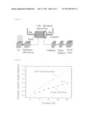 CdSe QUANTUM DOTS DOPED OPTICAL FIBER AND A CURRENT SENSOR USING THE SAME diagram and image