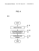 MAGNETIC RESONANCE IMAGING APPARATUS diagram and image