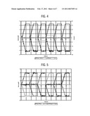 METHOD FOR FAULT DETECTION IN CONTROLLING A ROTARY FIELD MOTOR diagram and image