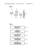 Communication Method for a Radio System and Apparatus and System for Implementing the Method diagram and image