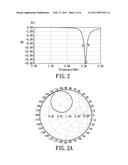 Dielectric-loaded and coupled planar antenna diagram and image