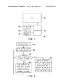 ELECTRONIC DEVICE AND OPERATING METHOD THEREOF diagram and image