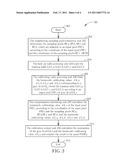 Control Method for Improving Luminous Uniformity and Related Luminosity Calibrating Controller and Display Device diagram and image