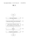 LASER PROJECTION DISPLAY AND IMAGE DISTORTION CORRECTION METHOD FOR THE SAME diagram and image