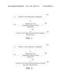 Traffic Control Method, Device and Terminal diagram and image