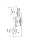 APPARATUS AND METHOD FOR CONTROLLING DUAL BAND DUAL MODEM diagram and image