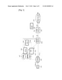 METHOD AND DEVICE TO SUPPORT INTERWORKING BETWEEN 3G SYSTEM SAE SYSTEM diagram and image