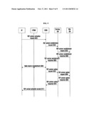 METHOD AND DEVICE TO SUPPORT INTERWORKING BETWEEN 3G SYSTEM SAE SYSTEM diagram and image