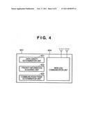 COMMUNICATION APPARATUS, COMMUNICATION APPARATUS CONTROL METHOD, AND COMPUTER PROGRAM FOR CAUSING COMPUTER TO EXECUTE THE CONTROL METHOD diagram and image