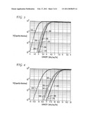 Method of Selecting Receive Antennas for MIMO Systems diagram and image