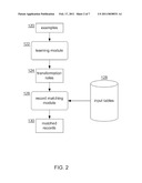 LEARNING STRING TRANSFORMATIONS FROM EXAMPLES diagram and image